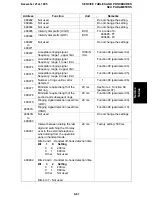 Preview for 180 page of Ricoh fax4700l Service Manual