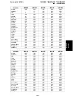 Preview for 190 page of Ricoh fax4700l Service Manual