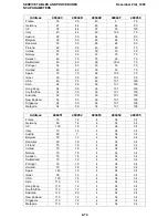 Preview for 193 page of Ricoh fax4700l Service Manual