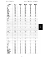 Preview for 196 page of Ricoh fax4700l Service Manual