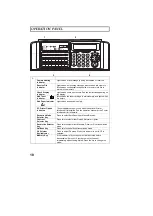 Предварительный просмотр 22 страницы Ricoh FAX4800L Operator'S Manual