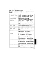 Предварительный просмотр 230 страницы Ricoh FAX4800L Operator'S Manual