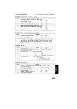 Предварительный просмотр 240 страницы Ricoh FAX4800L Operator'S Manual