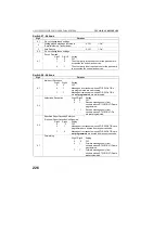 Предварительный просмотр 241 страницы Ricoh FAX4800L Operator'S Manual