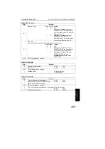 Предварительный просмотр 242 страницы Ricoh FAX4800L Operator'S Manual