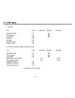 Preview for 225 page of Ricoh FAX7000L Field Service Manual