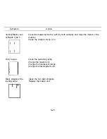 Preview for 255 page of Ricoh FAX7000L Field Service Manual