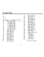 Preview for 316 page of Ricoh FAX7000L Field Service Manual