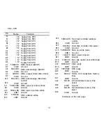 Preview for 319 page of Ricoh FAX7000L Field Service Manual