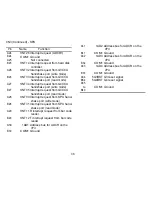 Preview for 320 page of Ricoh FAX7000L Field Service Manual