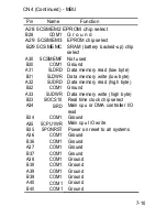 Preview for 322 page of Ricoh FAX7000L Field Service Manual