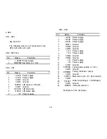 Preview for 323 page of Ricoh FAX7000L Field Service Manual