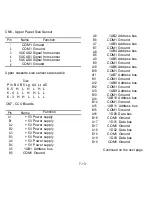 Preview for 325 page of Ricoh FAX7000L Field Service Manual