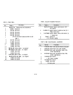 Preview for 330 page of Ricoh FAX7000L Field Service Manual