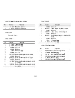 Preview for 335 page of Ricoh FAX7000L Field Service Manual