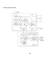 Preview for 348 page of Ricoh FAX7000L Field Service Manual