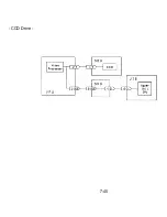 Preview for 357 page of Ricoh FAX7000L Field Service Manual