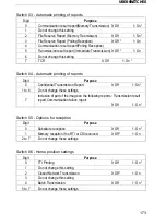 Preview for 184 page of Ricoh FAX880 MP Operator'S Manual