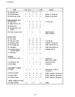 Preview for 127 page of Ricoh FT4430 Service Manual