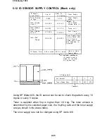 Предварительный просмотр 93 страницы Ricoh FT4460 Service Manual