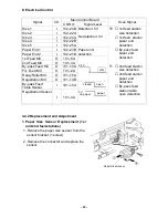 Preview for 24 page of Ricoh FT5034 Service Manual