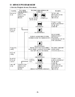 Preview for 94 page of Ricoh FT5034 Service Manual