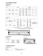 Preview for 97 page of Ricoh FT5034 Service Manual