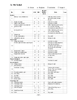 Preview for 108 page of Ricoh FT5034 Service Manual