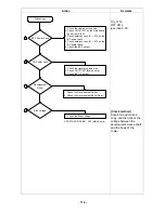 Preview for 117 page of Ricoh FT5034 Service Manual