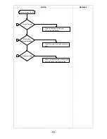 Preview for 122 page of Ricoh FT5034 Service Manual