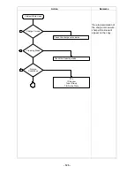 Preview for 126 page of Ricoh FT5034 Service Manual