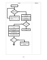 Preview for 136 page of Ricoh FT5034 Service Manual