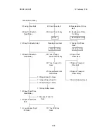 Предварительный просмотр 16 страницы Ricoh FT5233 Service Manual