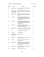 Предварительный просмотр 26 страницы Ricoh FT5233 Service Manual