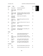 Предварительный просмотр 27 страницы Ricoh FT5233 Service Manual