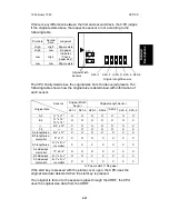 Предварительный просмотр 60 страницы Ricoh FT5233 Service Manual