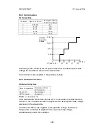 Предварительный просмотр 81 страницы Ricoh FT5233 Service Manual