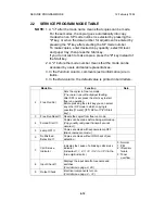 Предварительный просмотр 189 страницы Ricoh FT5233 Service Manual