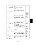 Предварительный просмотр 190 страницы Ricoh FT5233 Service Manual