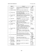 Предварительный просмотр 191 страницы Ricoh FT5233 Service Manual