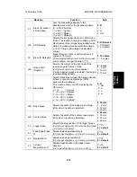 Предварительный просмотр 192 страницы Ricoh FT5233 Service Manual