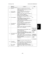 Предварительный просмотр 194 страницы Ricoh FT5233 Service Manual