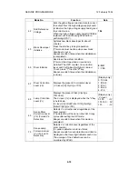 Предварительный просмотр 195 страницы Ricoh FT5233 Service Manual