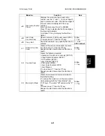 Предварительный просмотр 198 страницы Ricoh FT5233 Service Manual