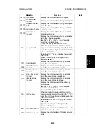 Предварительный просмотр 200 страницы Ricoh FT5233 Service Manual