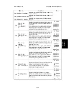 Предварительный просмотр 202 страницы Ricoh FT5233 Service Manual