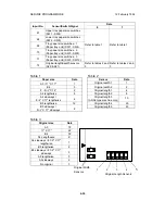 Предварительный просмотр 207 страницы Ricoh FT5233 Service Manual