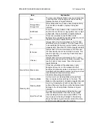 Предварительный просмотр 225 страницы Ricoh FT5233 Service Manual