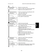 Предварительный просмотр 228 страницы Ricoh FT5233 Service Manual