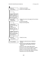 Предварительный просмотр 229 страницы Ricoh FT5233 Service Manual